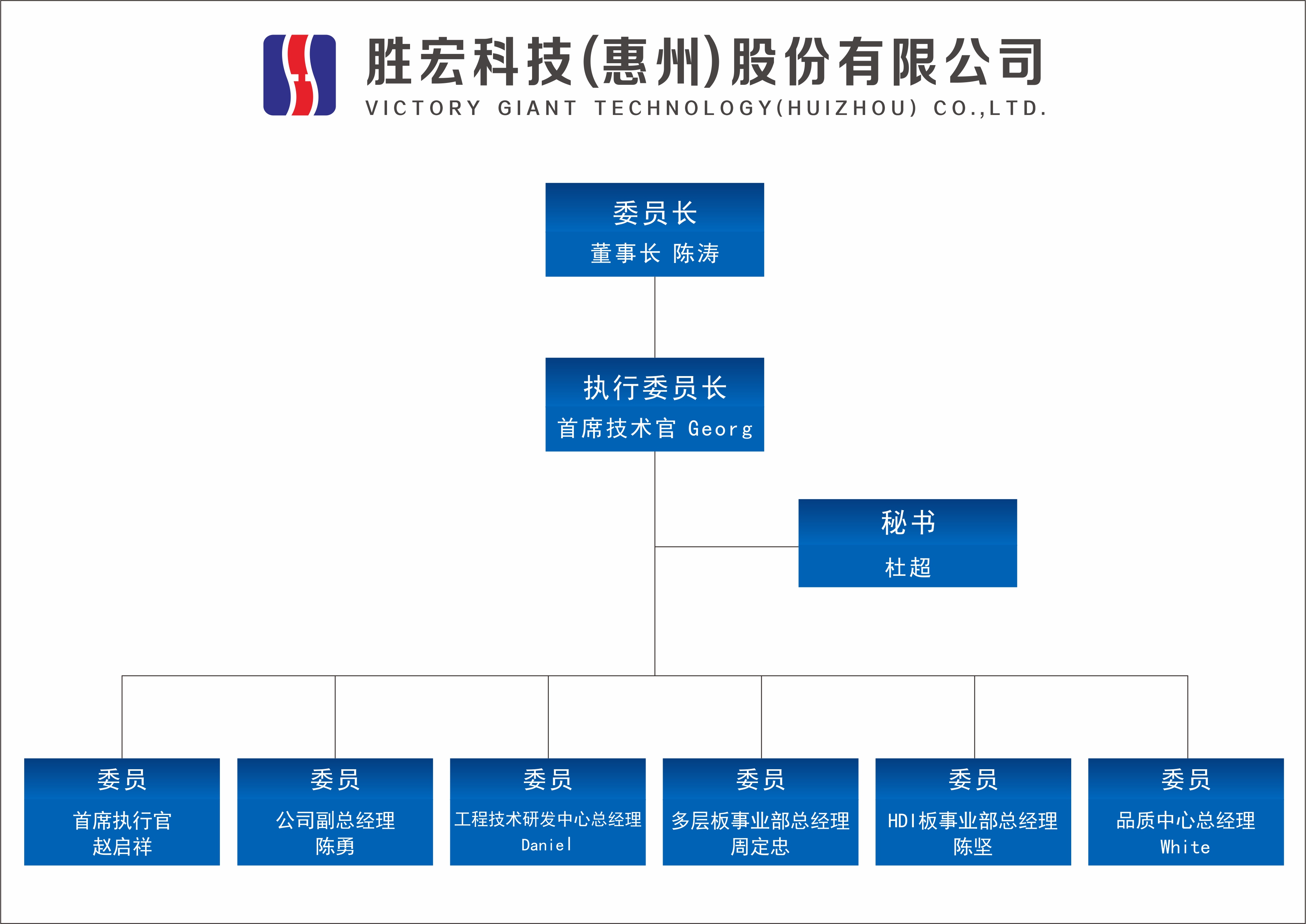尊龙时凯科技技术委员会正式成立