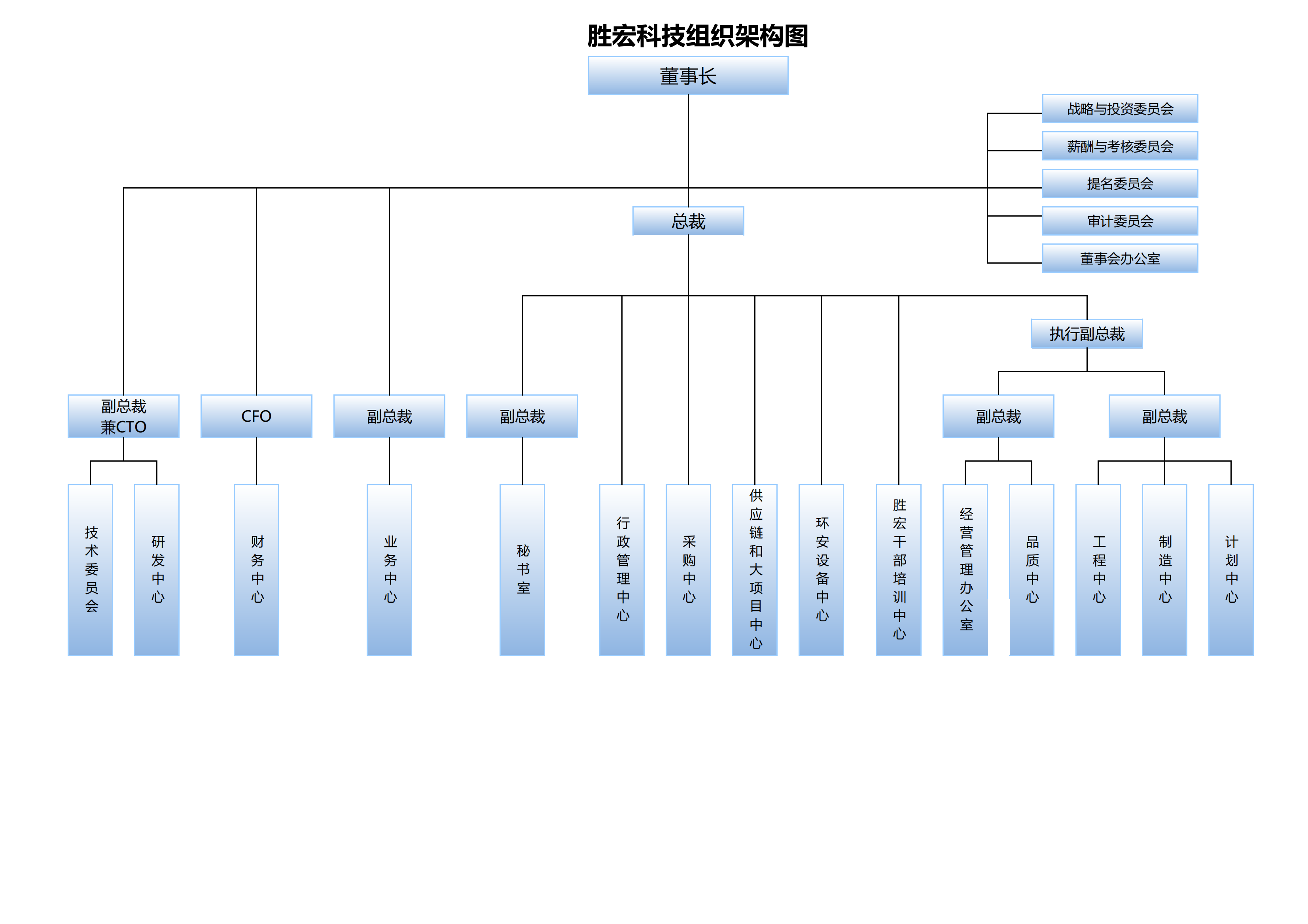 尊龙时凯科技组织架构20250107(1)_00.png